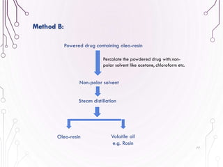 77
Method B:
Percolate the powdered drug with non-
polar solvent like acetone, chloroform etc.
Powered drug containing oleo-resin
Non-polar solvent
Volatile oil
e.g. Rosin
Steam distillation
Oleo-resin
 