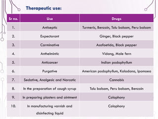79
Therapeutic use:
Sr no. Use Drugs
1. Antiseptic Turmeric, Benzoin, Tolu balsam, Peru balsam
2. Expectorant Ginger, Black pepper
3. Carminative Asafoetida, Black pepper
4. Anthelmintic Vidang, Male fern
5. Anticancer Indian podophyllum
6. Purgative American podophyllum, Kaladana, Ipomoea
7. Sedative, Analgesic and Narcotic Cannabis
8. In the preparation of cough syrup Tolu balsam, Peru balsam, Benzoin
9. In preparing plasters and ointment Colophony
10. In manufacturing varnish and
disinfecting liquid
Colophony
 