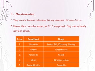 1. Monoterpenoids:
• They are the isomeric substance having molecular formula C10H16.
• Hence, they are also known as C-10 compound. They are optically
active in nature.
81
Sr no. Constituent Drugs
1. Limonene Lemon, Dill, Caraway, Nutmeg
2. Pinene Turpentine oil
3. Fenchone Fennel
4. Citral Orange, Lemon
5. Cannabinoids Cannabis
 
