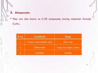 3. Diterpenoids:
• They are also known as C-20 compounds, having molecular formula
C20H32.
83
Sr no. Constituent Drugs
1. Pimeric acid/Abietic acid Pine resin
2. Gibberellins Fungi and higher plants
3. Aconitine Aconite
 