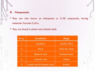 4. Triterpenoids:
• They are also known as triterpenes or C-30 compounds, having
molecular formula C30H48.
• They are found in plants and animals both.
84
Sr no. Constituent Drugs
1. Squalene Arachis, Olive
2. Sterol Wool fat, Yeast
3. Quinovic acid Cinchona bark
4. Arjunolic acid Arjuna
5. Asiatic acid & Brahmic acid Brahmi
 
