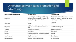 Compare Promotion Unit iv pricing | PPTX