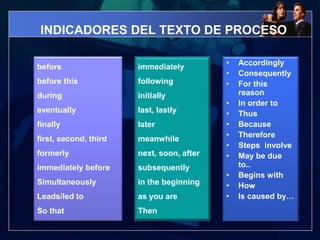INDICADORES DEL TEXTO DE PROCESOAccordingly