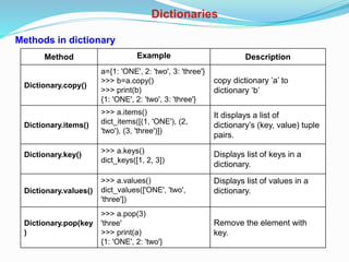 Two Sum Python Dictionary Method Python for Beginners(v3) | PPTX