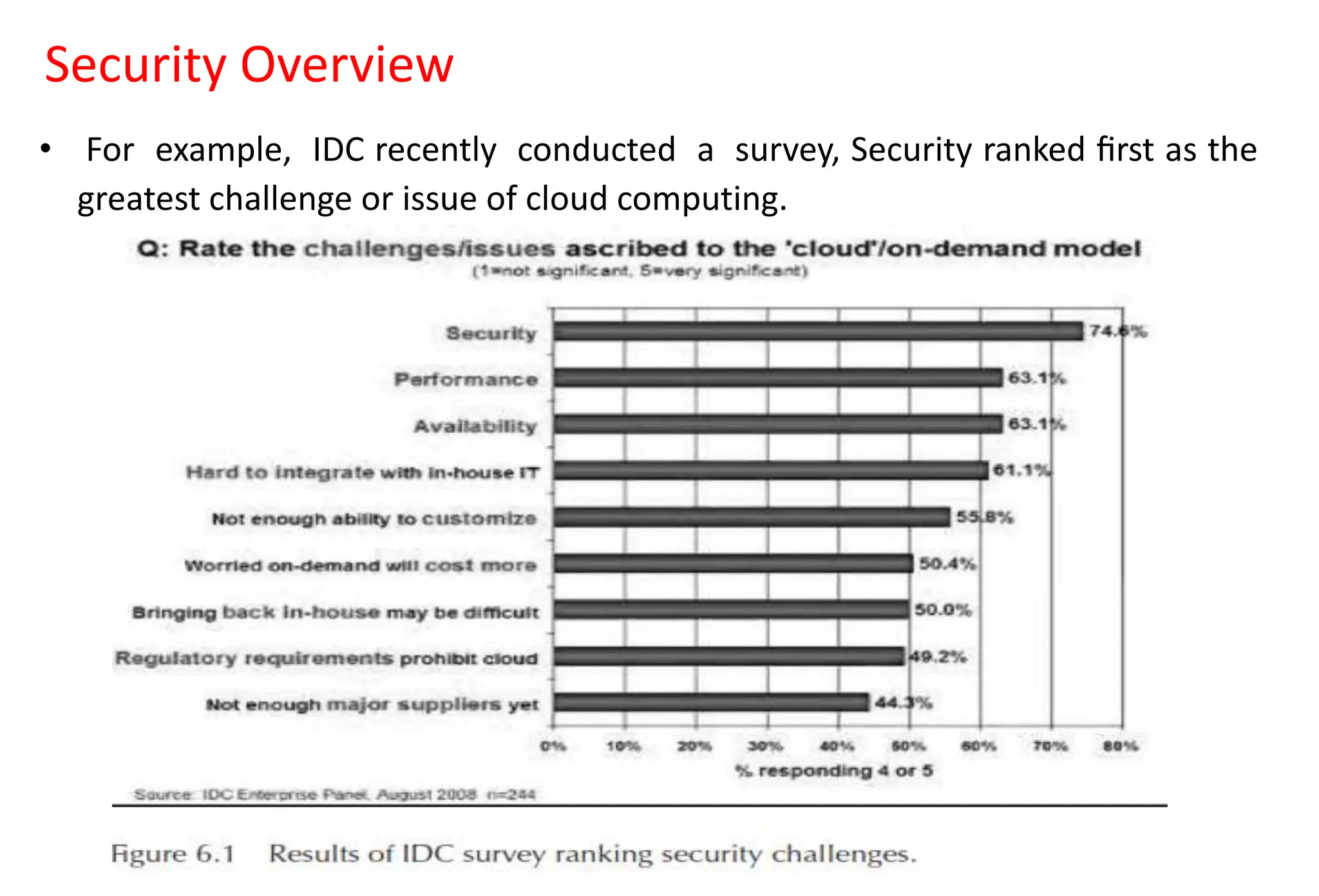 Security Overview
• For example, IDC recently conducted a survey, Security ranked ﬁrst as the
greatest challenge or issue of cloud computing.
 