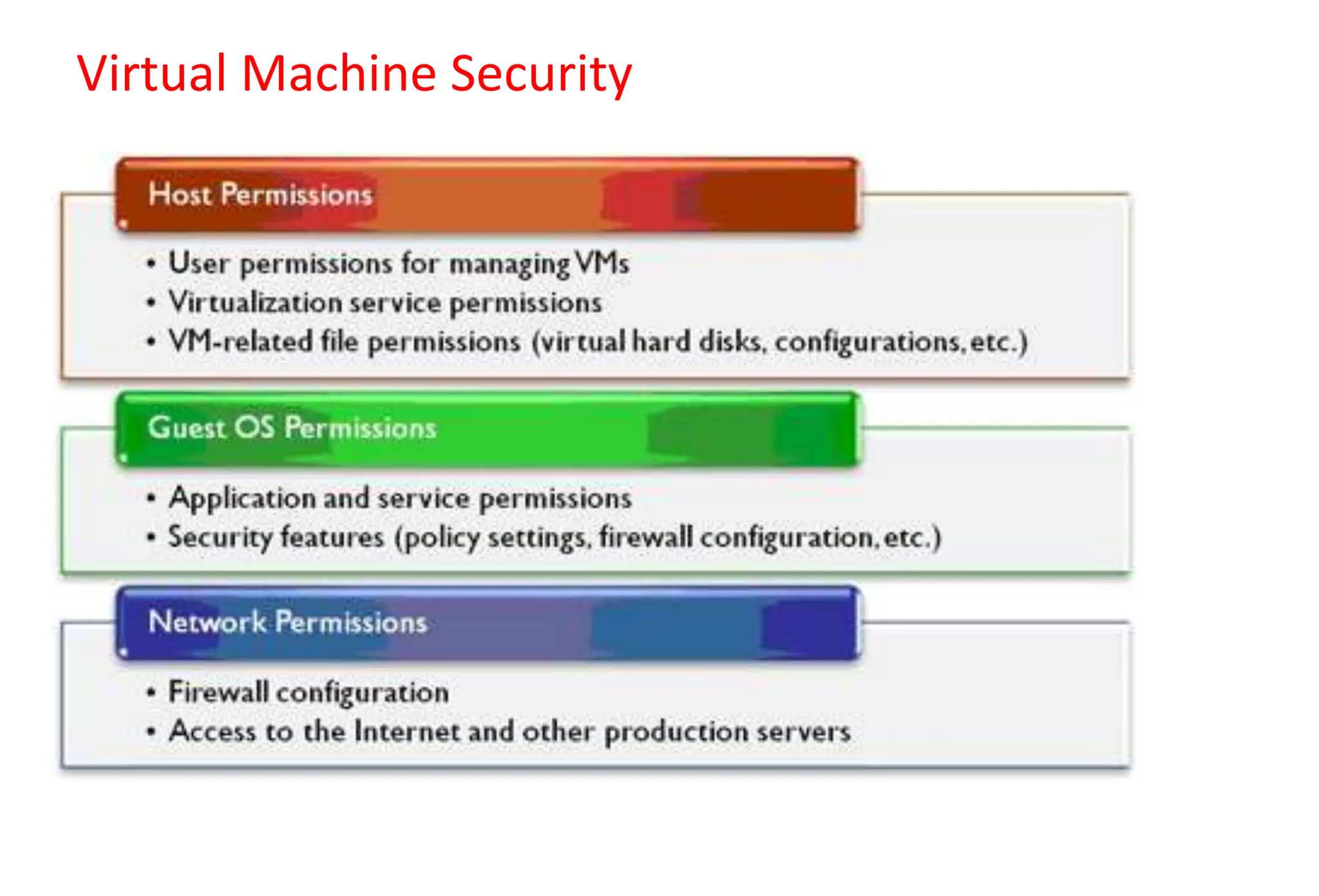 Virtual Machine Security
 