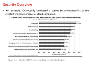 Security Overview
• For example, IDC recently conducted a survey, Security ranked ﬁrst as the
greatest challenge or issue of cloud computing.
 