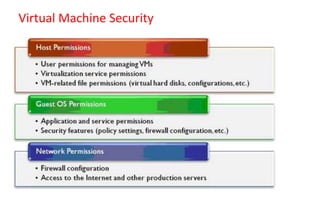 Virtual Machine Security
 