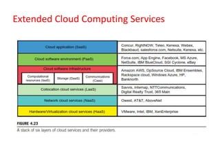Extended Cloud Computing Services
 