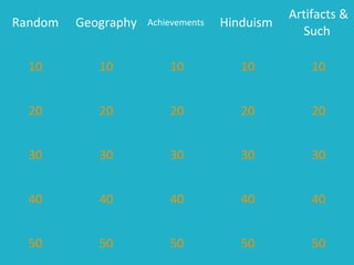 Random Geography Achievements Hinduism
Artifacts &
Such
10 10 10 10 10
20 20 20 20 20
30 30 30 30 30
40 40 40 40 40
50 50 50 50 50
 