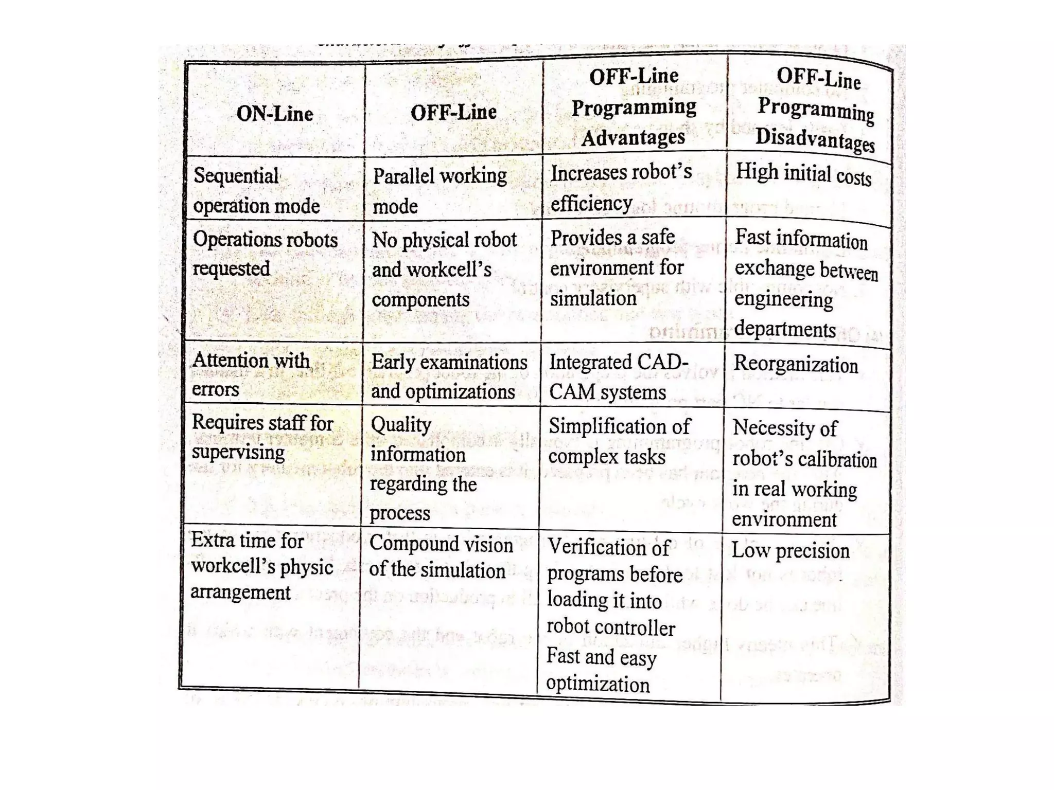 Unit iv robot programming