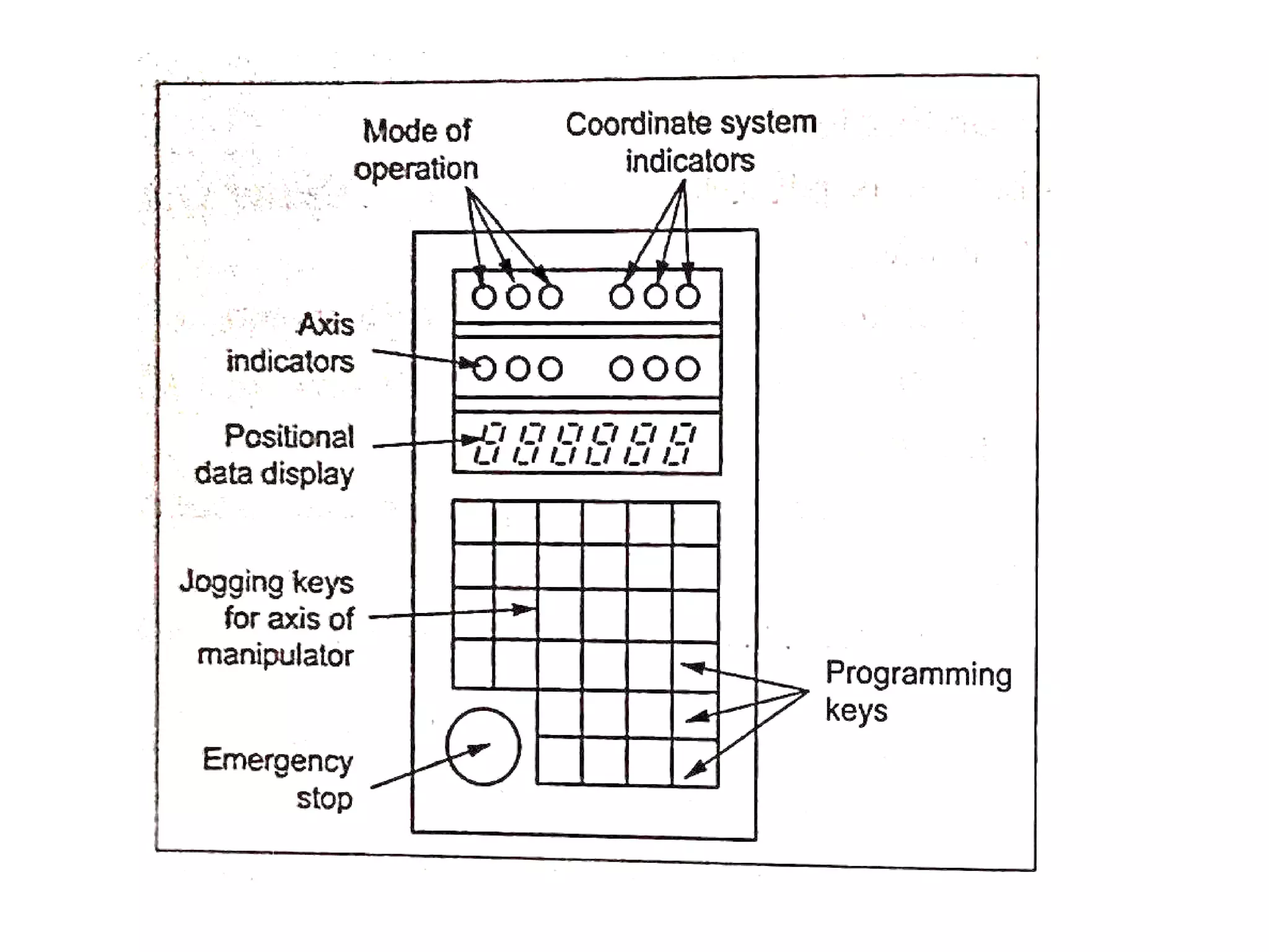 Unit iv robot programming