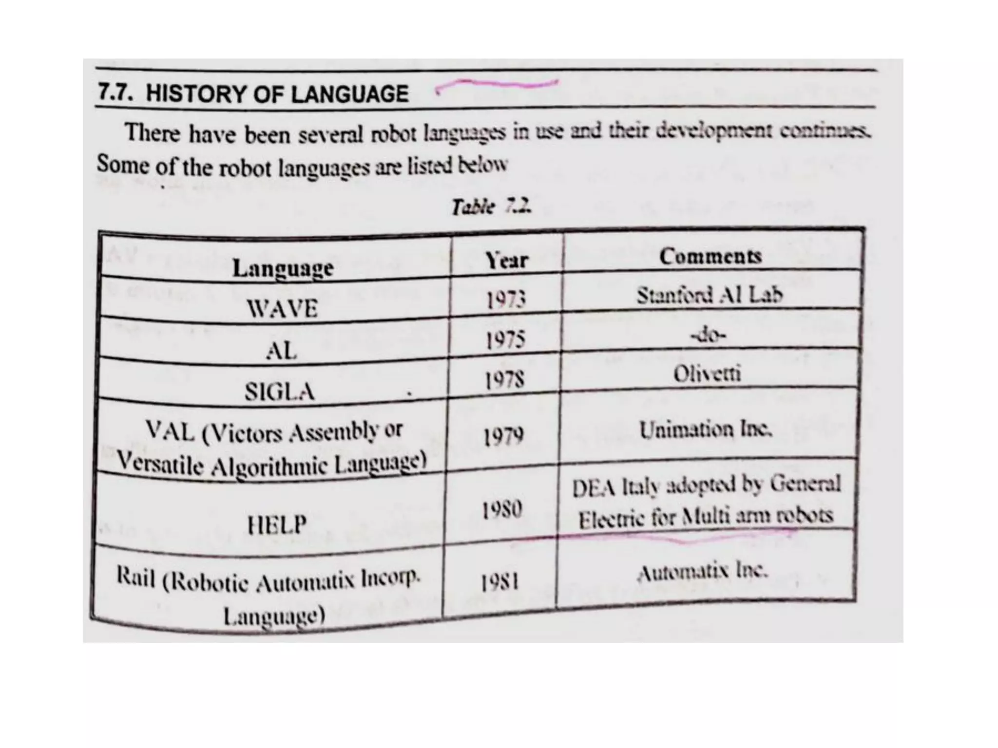 Unit iv robot programming
