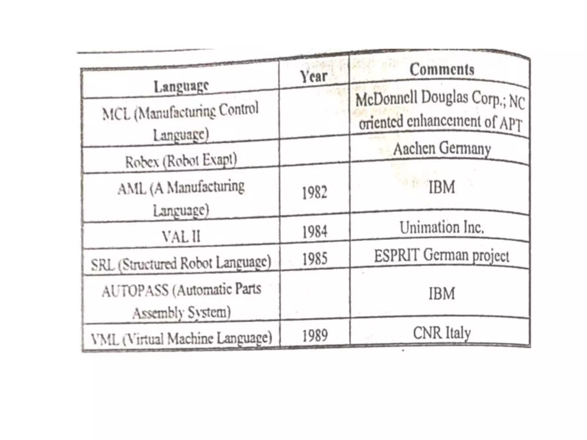 Unit iv robot programming
