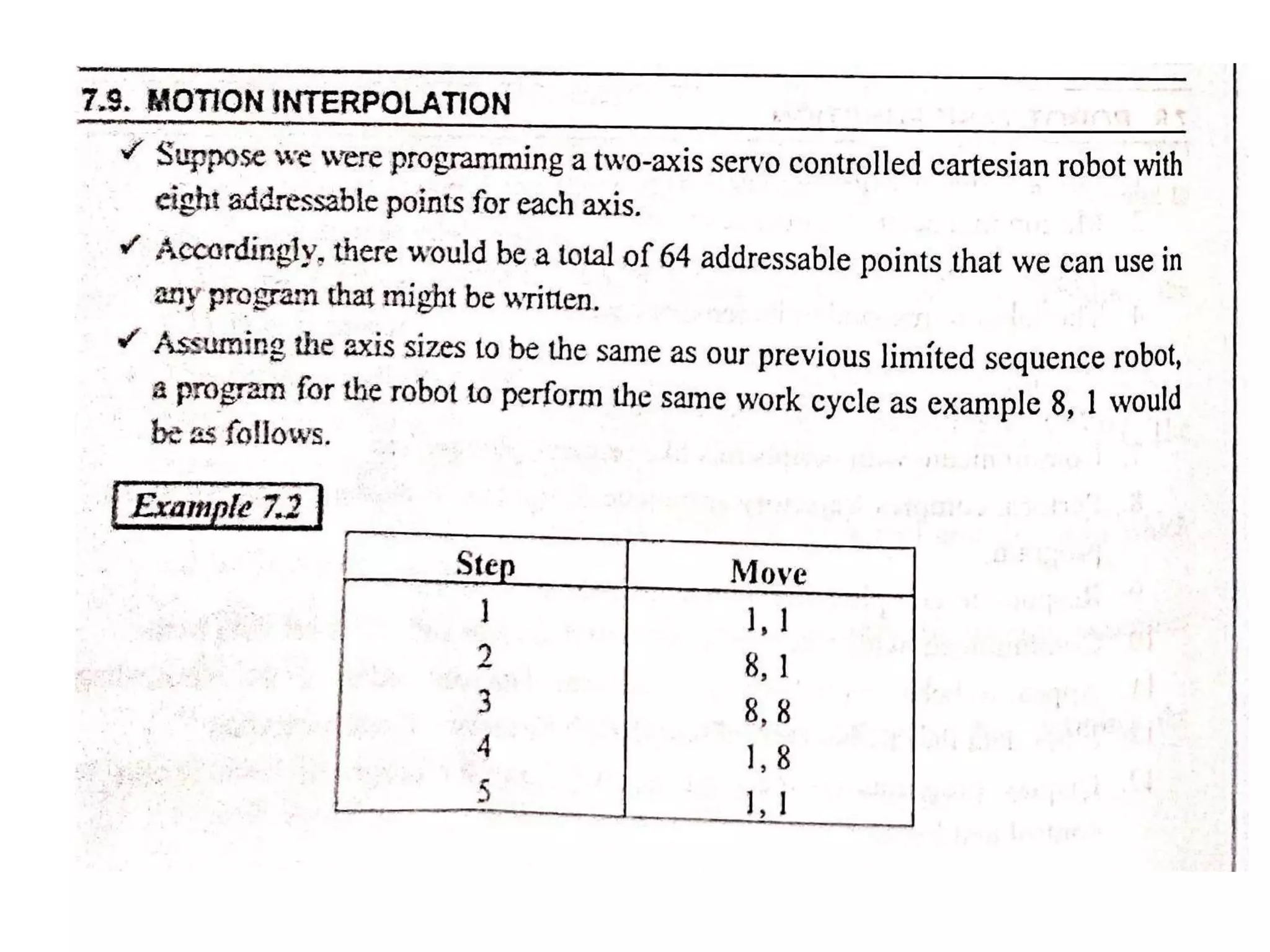 Unit iv robot programming