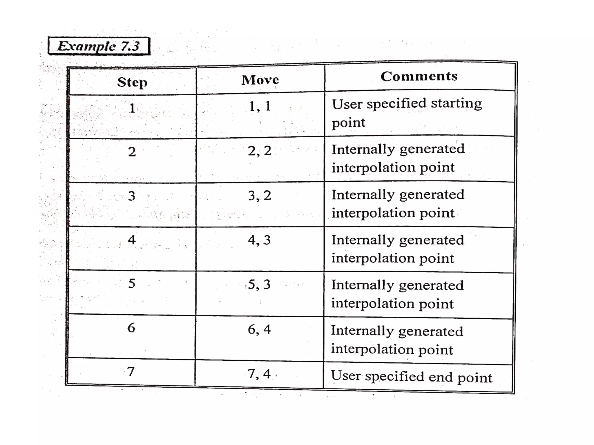 Unit iv robot programming