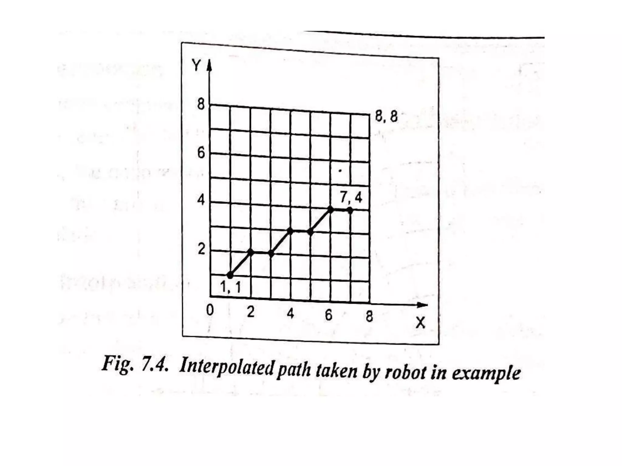 Unit iv robot programming