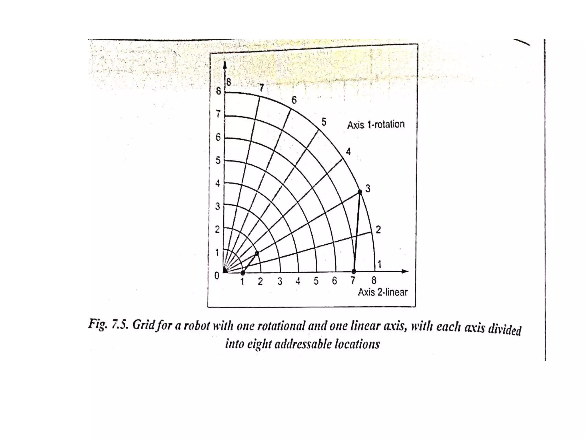 Unit iv robot programming