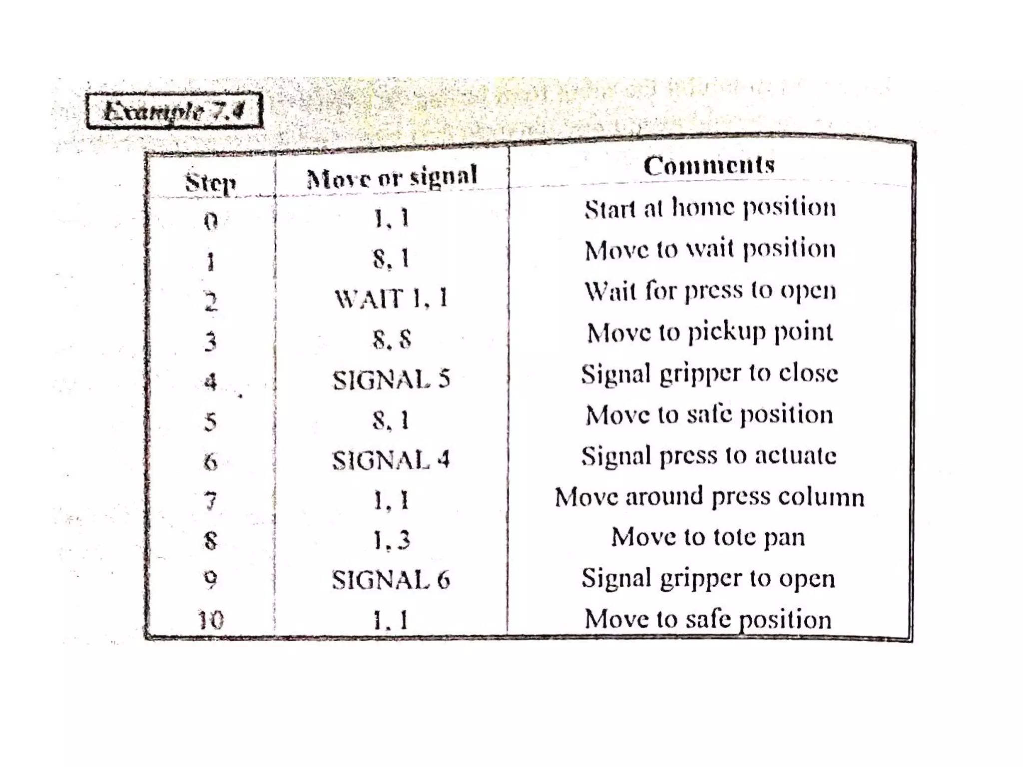 Unit iv robot programming