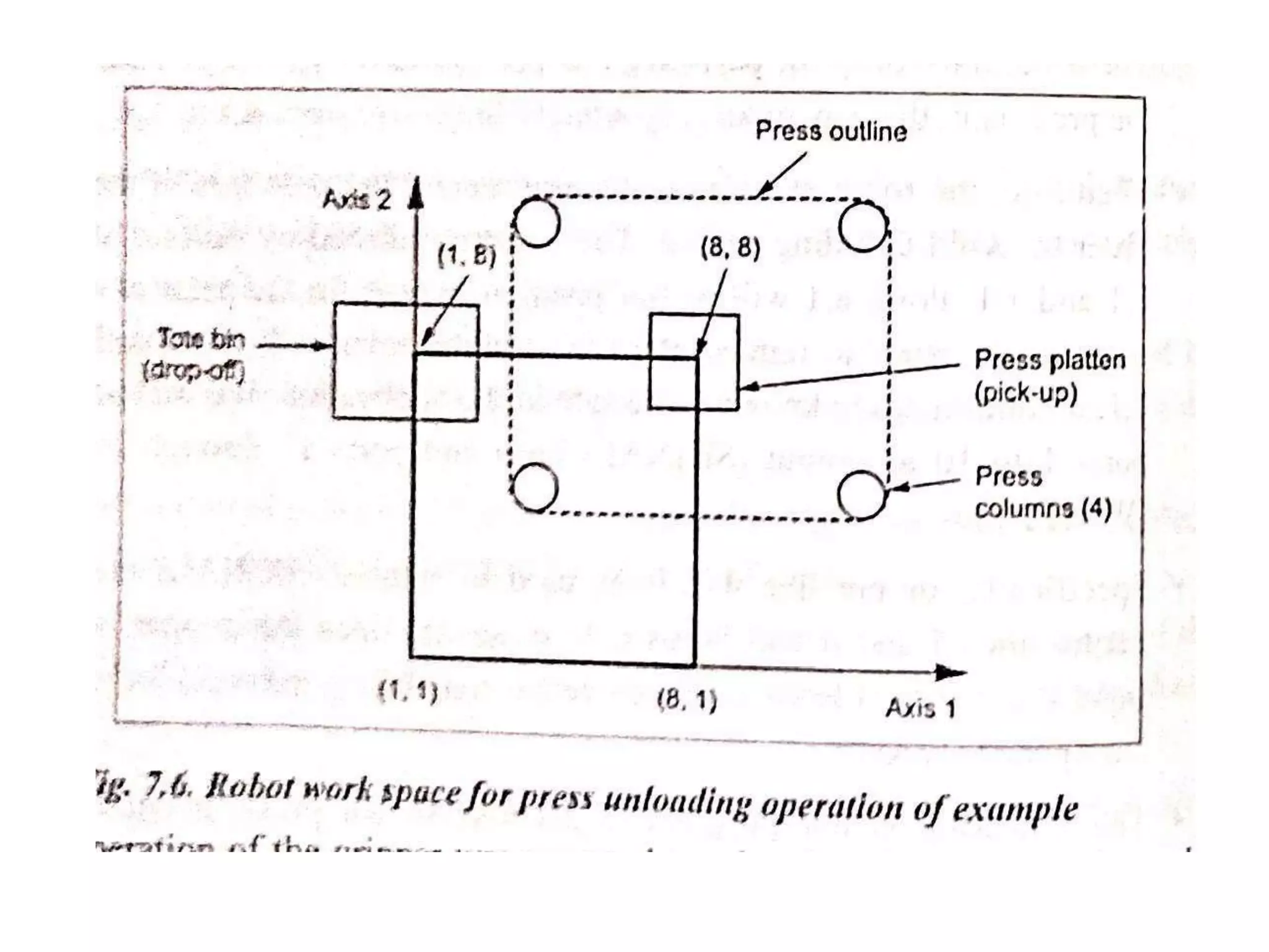 Unit iv robot programming