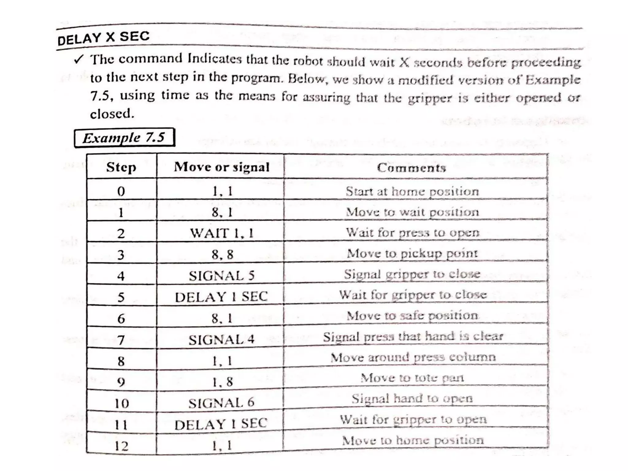 Unit iv robot programming