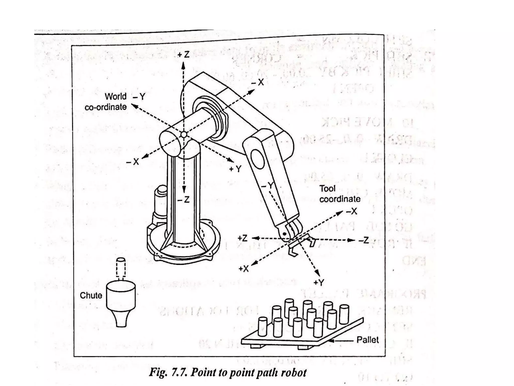 Unit iv robot programming
