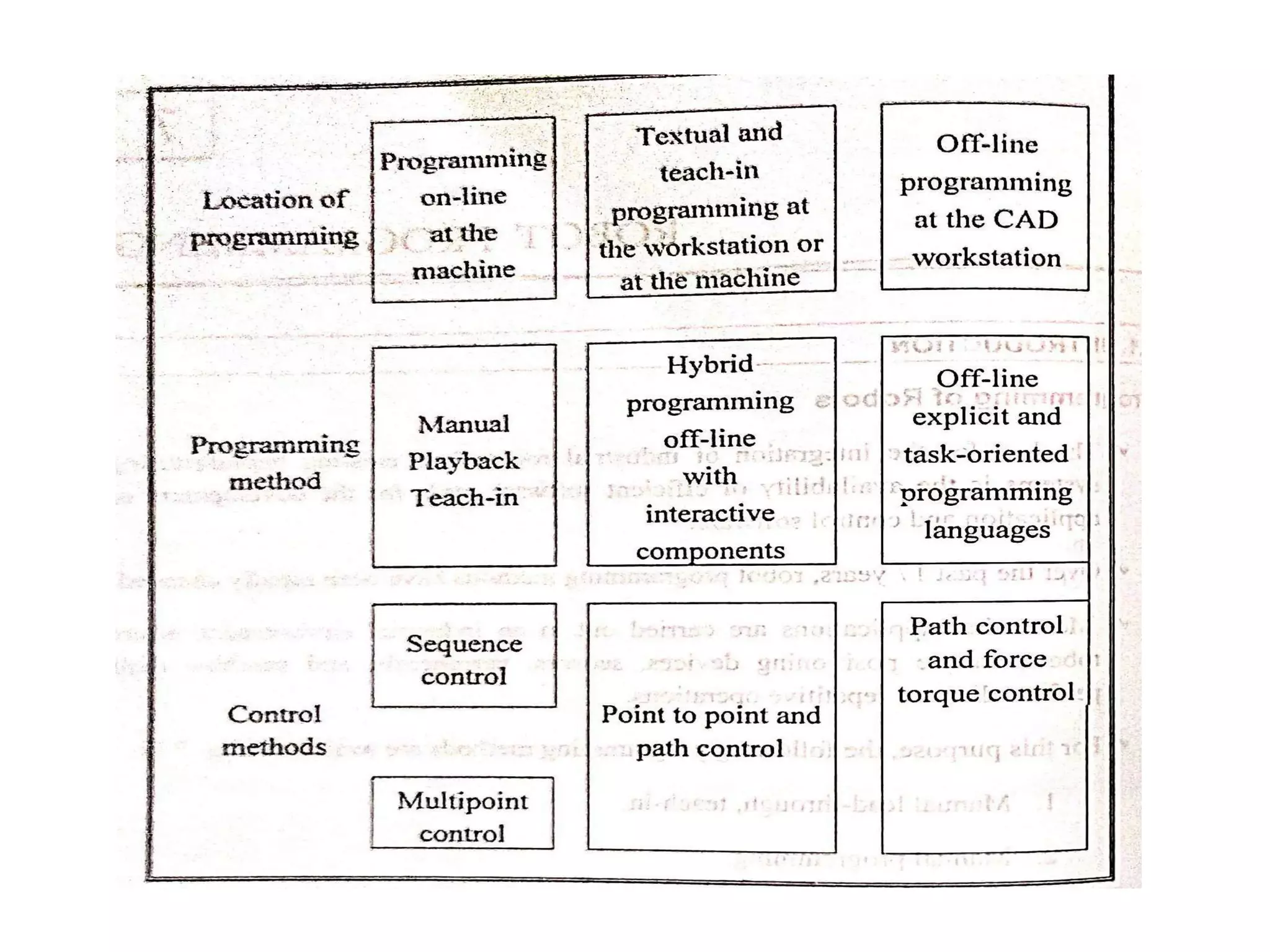 Unit iv robot programming