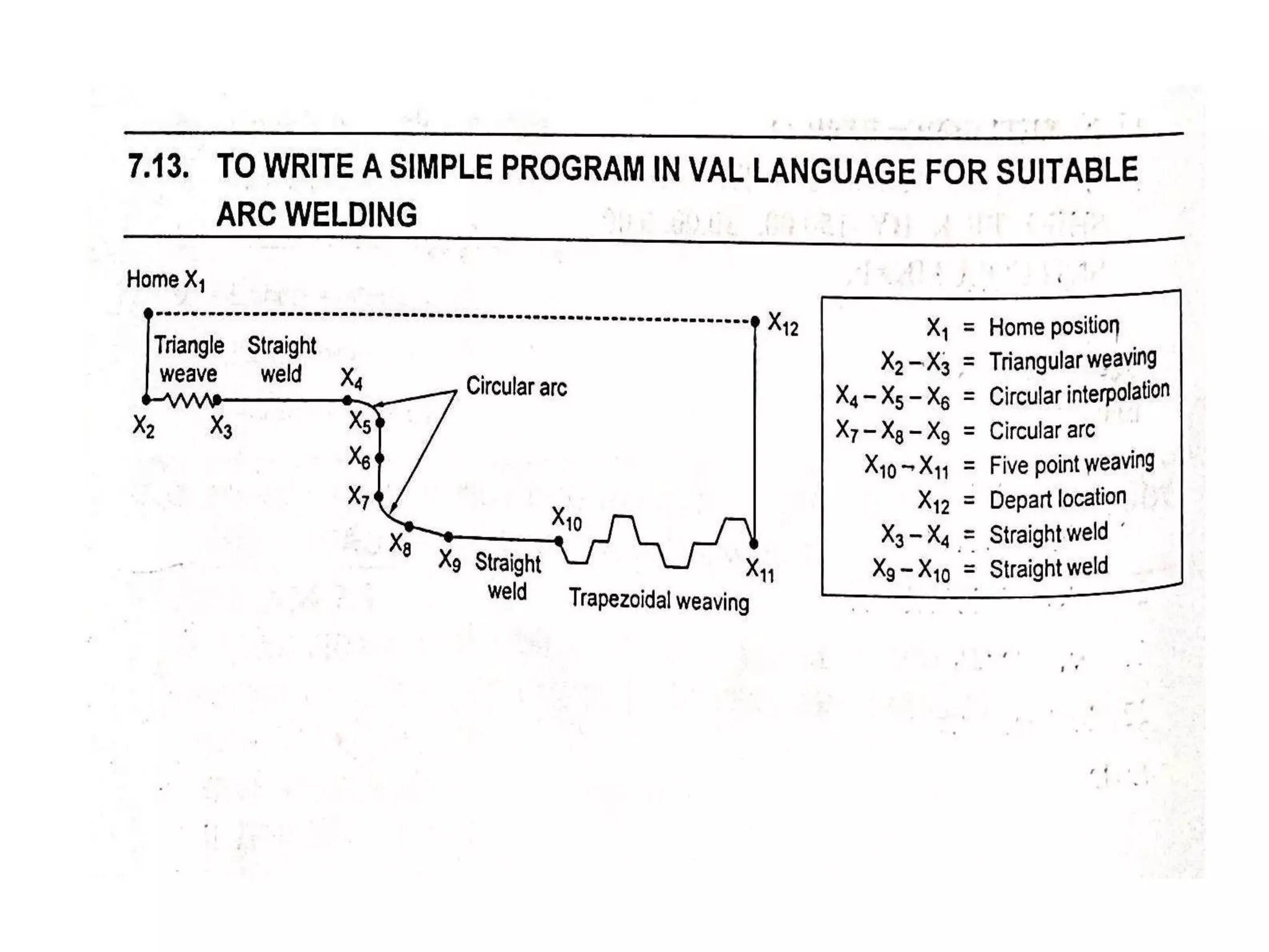Unit iv robot programming