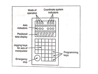 Unit iv robot programming