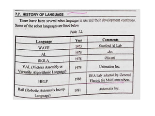 Unit iv robot programming