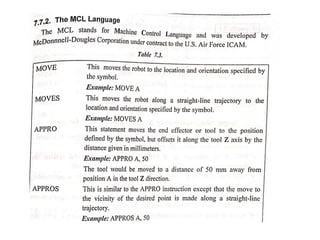 Unit iv robot programming