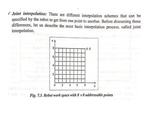 Unit iv robot programming