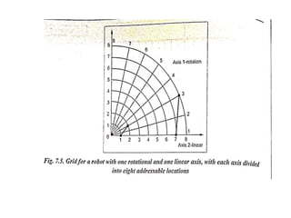 Unit iv robot programming
