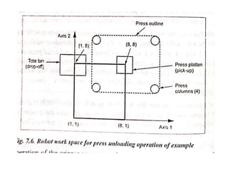 Unit iv robot programming