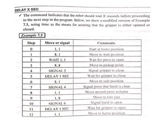 Unit iv robot programming