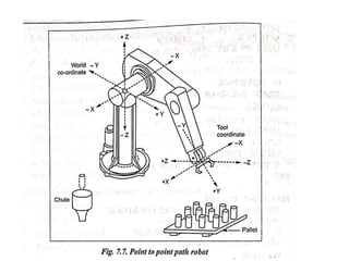 Unit iv robot programming