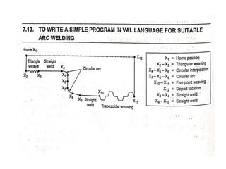 Unit iv robot programming