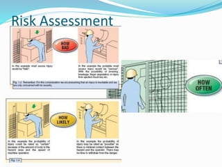 Risk Assessment
 