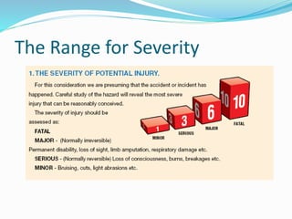 The Range for Severity
 