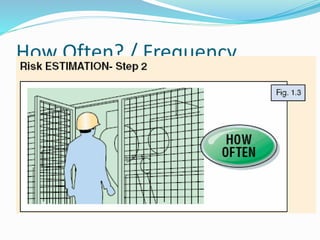 How Often? / Frequency
 