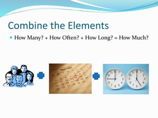 Combine the Elements
 How Many? + How Often? + How Long? = How Much?
 