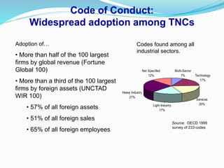 Code of Conduct:
Widespread adoption among TNCs
Adoption of…
• More than half of the 100 largest
firms by global revenue (Fortune
Global 100)
• More than a third of the 100 largest
firms by foreign assets (UNCTAD
WIR 100)
• 57% of all foreign assets
• 51% of all foreign sales
• 65% of all foreign employees
Multi-Sector
7% Technology
17%
Services
20%
Light Industry
17%
Heavy Industry
27%
Not Specified
12%
Codes found among all
industrial sectors.
Source: OECD 1999
survey of 233 codes
 