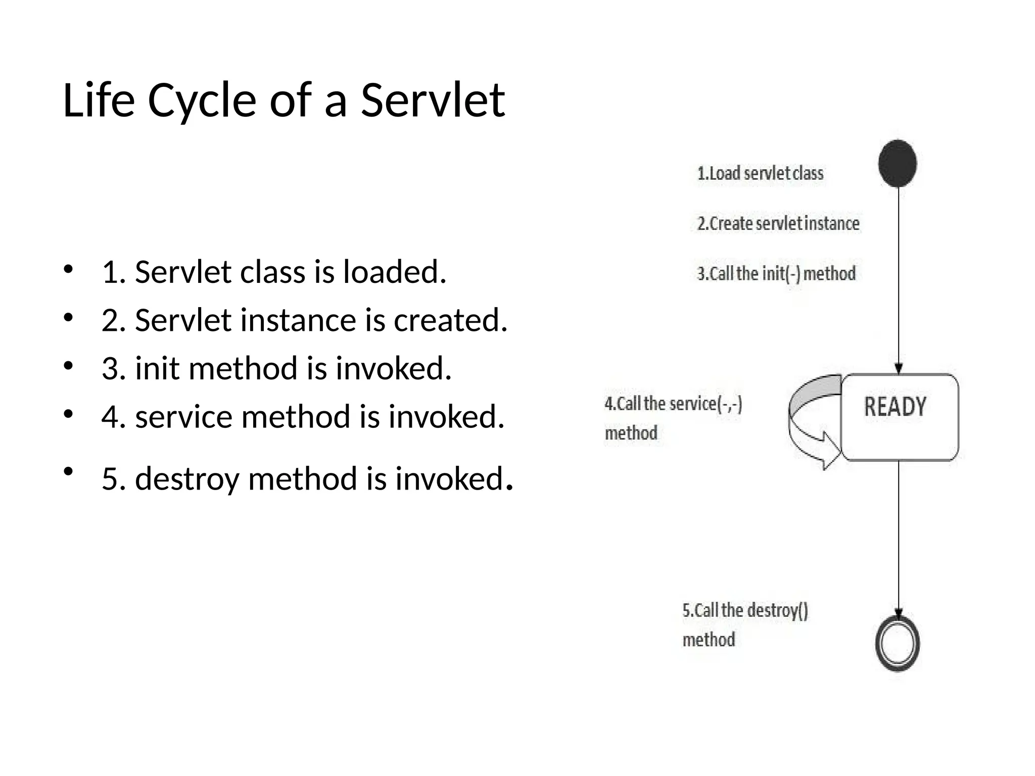 Life Cycle of a Servlet
• 1. Servlet class is loaded.
• 2. Servlet instance is created.
• 3. init method is invoked.
• 4. service method is invoked.
• 5. destroy method is invoked.
 