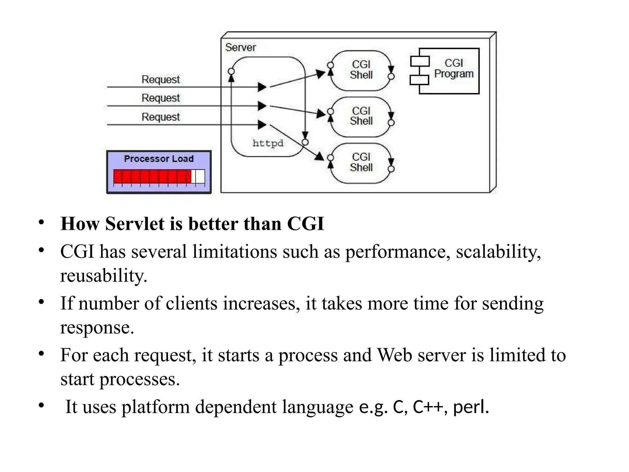 • How Servlet is better than CGI
• CGI has several limitations such as performance, scalability,
reusability.
• If number of clients increases, it takes more time for sending
response.
• For each request, it starts a process and Web server is limited to
start processes.
• It uses platform dependent language e.g. C, C++, perl.
 