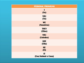 Unit IV Simple Present | PPT