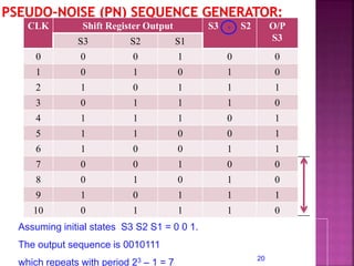 20
Assuming initial states S3 S2 S1 = 0 0 1.
The output sequence is 0010111
which repeats with period 23 – 1 = 7
CLK Shift...