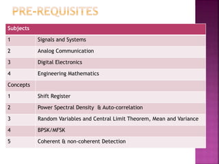 Subjects
1 Signals and Systems
2 Analog Communication
3 Digital Electronics
4 Engineering Mathematics
Concepts
1 Shift Reg...