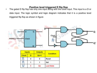 Positive level triggered D flip flop
• The gated D flip flop has only one input along with the clock input. This input is a D or
data input. The logic symbol and logic diagram indicates that it is a positive level
triggered flip flop as shown in figure
 