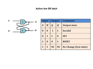 Active low SR latch
 