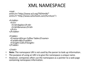 XML NAMESPACE
<root
xmlns:h="http://www.w3.org/TR/html4/"
xmlns:f="http://www.w3schools.com/furniture">
<h:table>
<h:tr>
<h:td>Apples</h:td>
<h:td>Bananas</h:td>
</h:tr>
</h:table>
<f:table>
<f:name>African Coffee Table</f:name>
<f:width>80</f:width>
<f:length>120</f:length>
</f:table>
</root>
• Note: The namespace URI is not used by the parser to look up information.
• The purpose of using an URI is to give the namespace a unique name.
• However, companies often use the namespace as a pointer to a web page
containing namespace information.
 